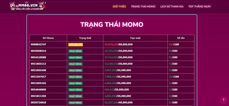 Dược sĩ có thể được hưởng chiết khấu cấp Ku11 - Ku11