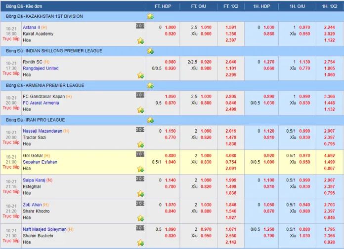 Các tính năng chính của trang web chơi game Sin88 Palace uy tín - Sin88